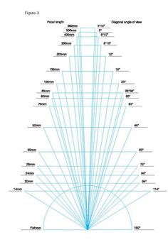 the diagram shows how many different lines are arranged in order to make it appear as if they