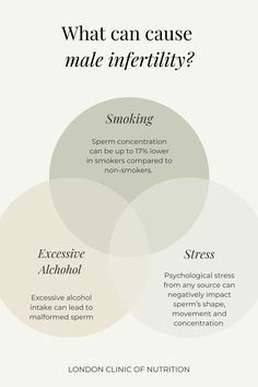 There can be medical or structural issues behind male infertility—such as blocked tubes or enlarged veins in the testicles—but, for the most part, environmental, lifestyle and dietary factors affect the quality of a man’s sperm. Read on to find out what can be done about male infertility from a Functional Medicine perspective using natural methods. Environmental Lifestyle, Trying For A Baby, Low Sperm Count, Sperm Count, Nutrition Articles, Functional Medicine, Men’s Health, Health Quotes, The Rise