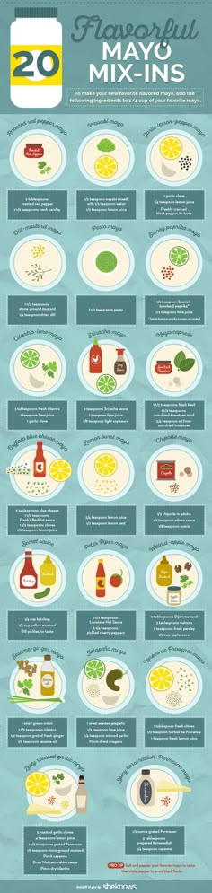 an info poster showing the different types of mayonnaise and sauces in various dishes