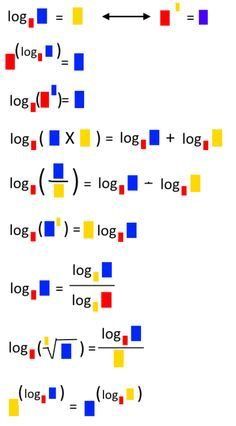 several different types of numbers and symbols on a white background with arrows pointing to them