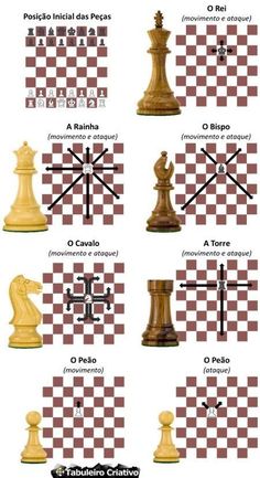 chess pieces with the names and numbers on each piece, as well as their positions