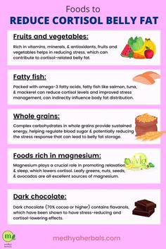 Boost your diet with omega-3 rich foods like salmon, nuts, and seeds to help tackle cortisol-related weight gain and belly fat. Add dark leafy greens such as spinach and kale for their magnesium content, which aids in balancing cortisol levels. Enjoy berries for their stress-busting antioxidants, and include probiotic-rich foods like yogurt to enhance gut health, a key player in cortisol regulation and weight control. #weightloss #bellyfat #cortisol #cortisolweightgain Cortisol Belly Workout, Foods That Reduce Cortisol, Vitamins To Reduce Cortisol, Cortisol Detox Diet Plan Free, 28 Day Cortisol Detox Challenge, Lose Cortisol Belly, Low Cortisol Meals, Regulating Cortisol Levels, Cortisol Reduction Diet Grocery Lists