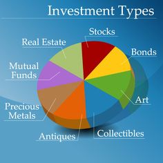 a pie chart with different types of investment types in the top right corner and bottom left corner