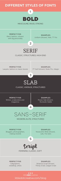 the different types of font and numbers for each type of text, which is also used in