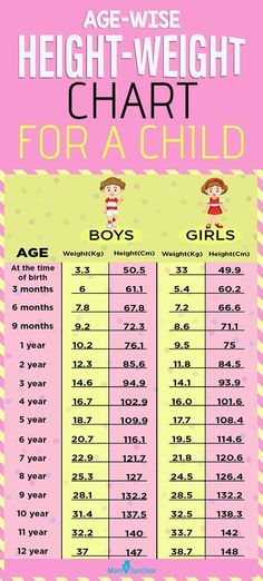 the age and weight chart for children