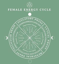 Female Energy, Soul Healing, Moon Cycles, Healing Modalities, Hormone Health, Spiritual Wellness