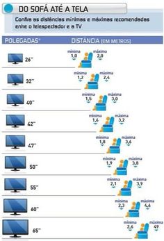 an info sheet showing the different types of televisions and how they are connected to each other