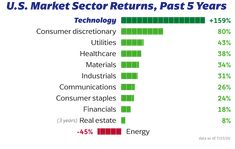 Motley Fool Extreme Opportunities: Next-Gen Supercycle - Your Order Different Goals, Option Strategies, Retirement Income, Portfolio Management, The Fool, Health Care, Portfolio