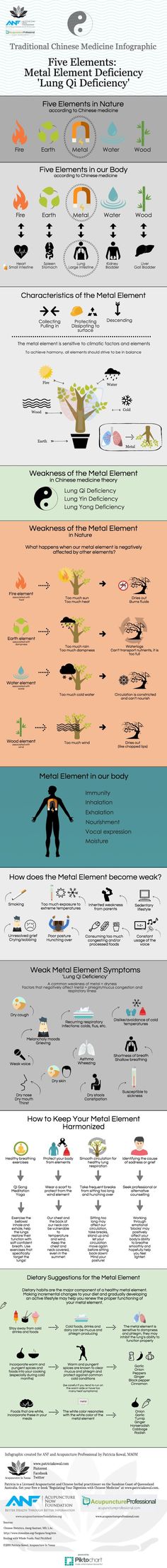 Do you have reoccuring respiratory infections? Dry skin, mouth, or throat? Is your immune system low? Do you have unresolved grief? You may have lung qi deficiency. Medicine Infographic, Qi Deficiency, Tcm Traditional Chinese Medicine, Asian Medicine, Metal Element, Eastern Medicine, Five Elements, 5 Elements, Energy Medicine