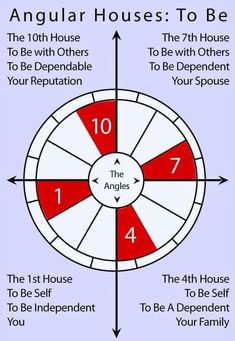 an info poster showing the rules for how to use house numbers in order to be able to