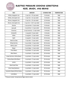 an electric pressure cooker instructions sheet for cooking and baking with the instructions below it