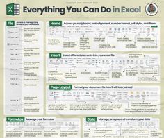 a poster with the words everything you can do in excel and other things to write