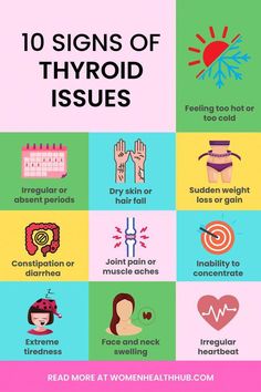 Things Your Tongue Is Trying - To Tell You About Your Health by Hannah Sanderson | This newsletter was created with Smore, an online tool for creating beautiful newsletters for educators, businesses and more Thyroid Issues Signs, Symptoms Of Thyroid, Low Thyroid Remedies, Thyroid Remedies, Thyroid Symptoms, Thyroid Issues