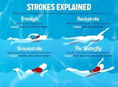 the rules for swimming are shown in this graphic above it is an image of how to swim