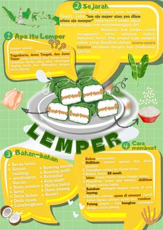 Infografis makanan tradisional khas Indonesia yaitu lempar yang merupakan makanan khas dari daerah Yogyakarta. Education Graphic Design, School Study Ideas, Presentation Slides Design, Bubble Tea Boba, Slides Design, Graphic Design Infographic, Infographic Poster, Canvas Learning