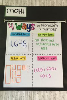 this is an image of four ways to represent a number