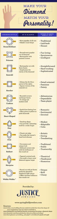 the diamond info sheet shows different types of diamonds and how they are used to describe them