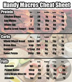 Quick Macros Cheat Sheet                                                                                                                                                      More Banana Squash, Macros Diet Recipes, Rp Strength, Macro Eating, Macro Meal Plan, Macro Diet, Macro Counting, Macro Nutrition, Macros Diet