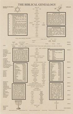 the biblical geneallogy poster with several different texts and symbols in black on parchment paper