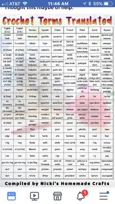 the crochet terms translated chart is shown in this screenshote image