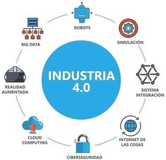 the industrial 4 0 diagram with icons surrounding it and other related items in blue circle