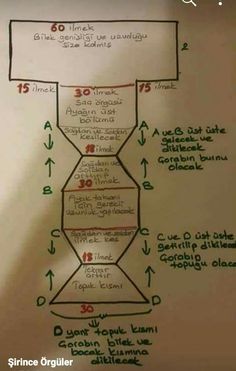 a drawing shows the steps to an hourglass