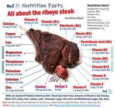 Want to Help Your Child Grow Big and Strong? Make meat a priority. - Nutrition with Judy Zero Carb Diet, The Carnivore Diet, Pantothenic Acid, Diets For Beginners, Kids Diet