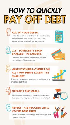 an info poster with instructions on how to pay off debt and how to use it