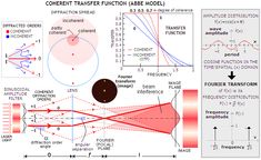 a diagram showing the different types of lasers and their corresponding functions in an experiment