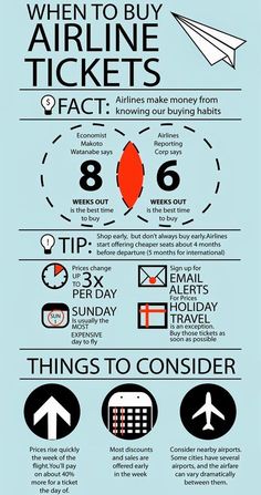 an airplane ticket info sheet with information about the airline tickets and how to use them