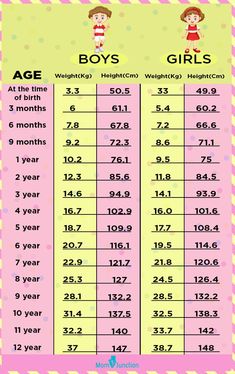 the age chart for boys and girls