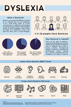 Dyslexic Brain, Learning Disorder, Vision Therapy, Behavior Interventions, Speech Therapy Materials, Learning Support