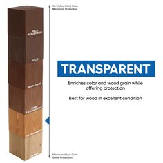 a tall wooden block with the words transparentent on it and instructions for how to use it