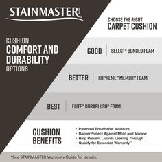 an info sheet describing the differences between comfort and durability options