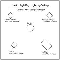 the basic instructions for how to make a lightening step - by - step guide