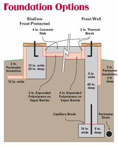 the diagram shows how to install an insulated wall in order to protect it from falling