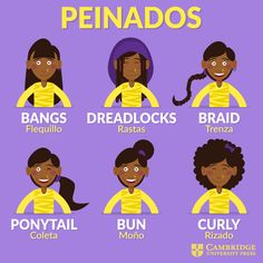 the different types of female pelados in spanish and english, with their names