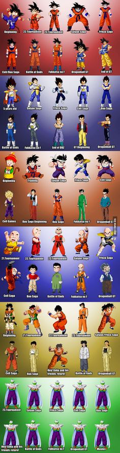 an image of the different types of characters in dragon ball zotai, which are all