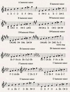 sheet music with musical notations and symbols on it, including the names of all five major