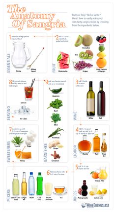 an image of food and drinks that are labeled in the following words on this page