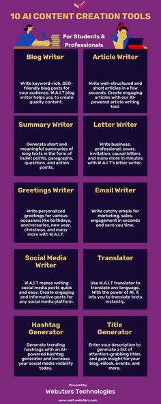 Top 10 AI Content Creation Tools by Webuters Technologies Learn Content Writing, Article Writing Tips For Students, Seo Content Writing Tips, Free Content Creation Tools, Content Writing Ideas, Writing Apps, Website Content Writing, Content Writing Tips