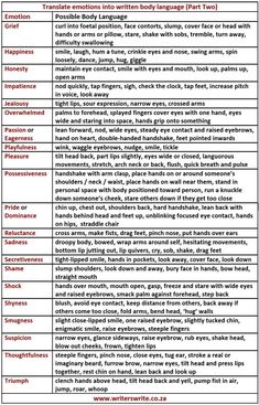 a table with different types of words and numbers on it, including the names of each word