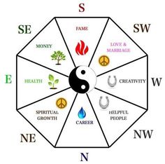 an image of a wheel with different symbols on it