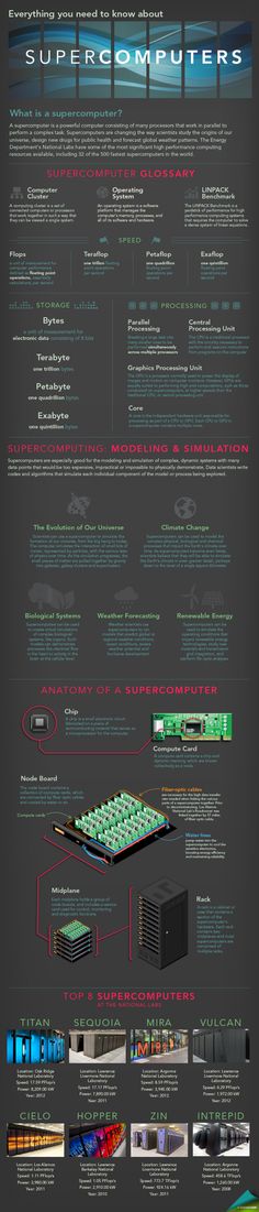 an info sheet showing the different types of computers