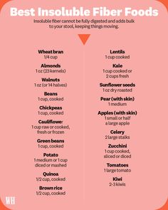 Soluble And Insoluble Fiber Foods, Insoluble Fiber Foods List, Soluble Fiber Foods List, Insoluble Fiber Foods, Soluble Vs Insoluble Fiber, Soluble Fiber Foods, Better Gut Health