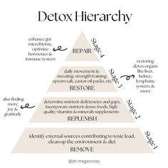 With detoxification, each stage is so important to complete before moving on to the next Each step adds to the foundation of allowing your body to remove toxins and detox properly Without one step, your body runs the risk of retoxing or worsening of symptoms We can figure out together how to lessen your toxic load and how to help your body with healthy detoxification that's specific to you and your healing journey #detoxdoc #stagesofdetox #toxins #toxicload #toxinremoval #sweating #moveme... Castor Oil Packs, Nutrient Deficiency, On To The Next, Food Intolerance, Remove Toxins, Nutrient Dense Food