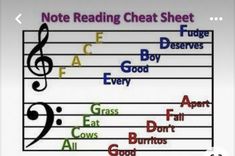 note reading chart sheet with music notes in different colors and font choices on it, including f, f, f, c, f & f