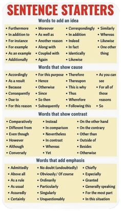 a poster with words and phrases to describe the different types of sentences in english