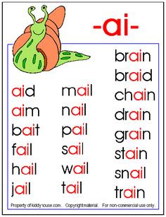 Phonic Songs, Phonics Chart, Cvc Words Kindergarten, Phonics Posters, Phonics Song, Phonics Rules, Phonics Sounds, Phonics Lessons