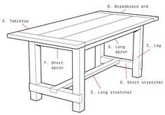 the parts of a coffee table